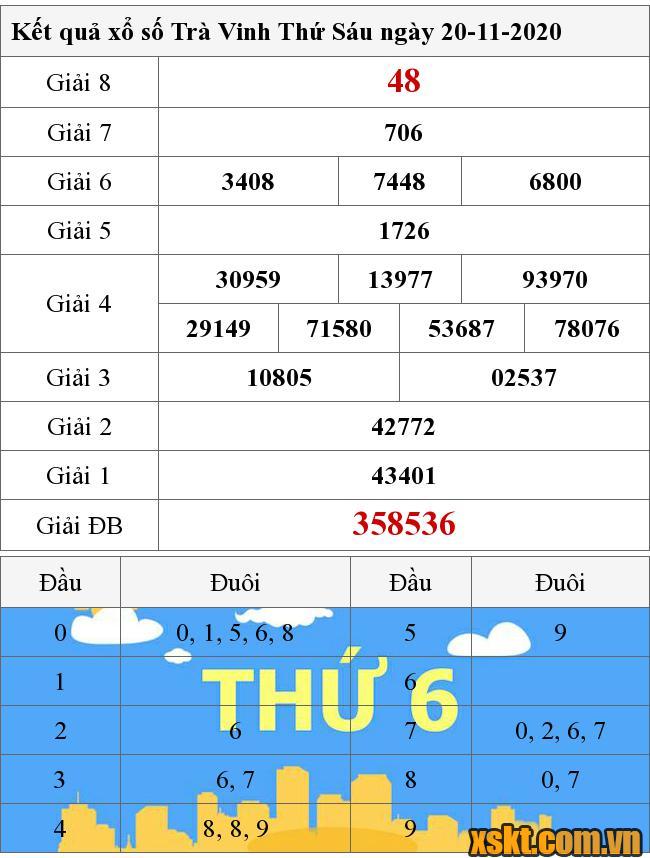 XSTV ngày 20/11/2020