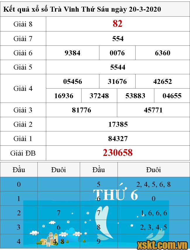 XSTV ngày 20/3/2020