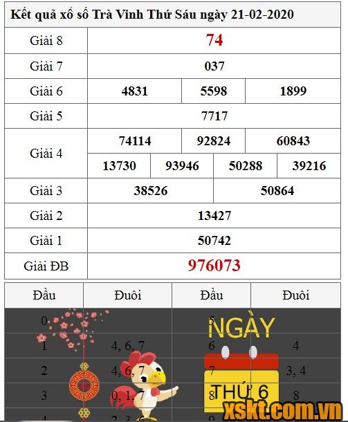 XSTV ngày 21/2/2020