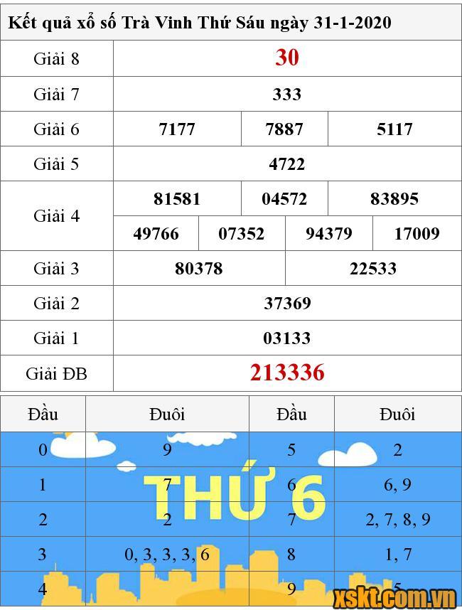 XSTV ngày 31/1/2020