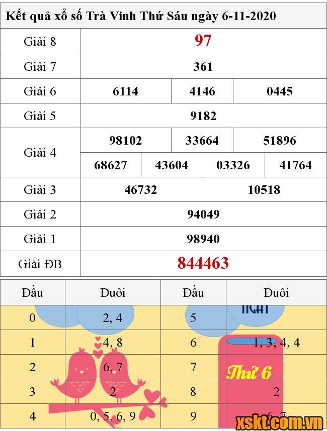 XSTV ngày 6/11/2020