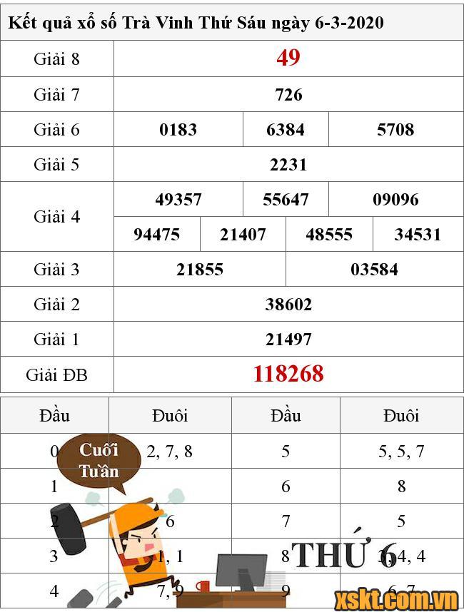 XSTV ngày 6/3/2020
