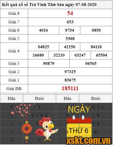 XSTV ngày 7/8/2020