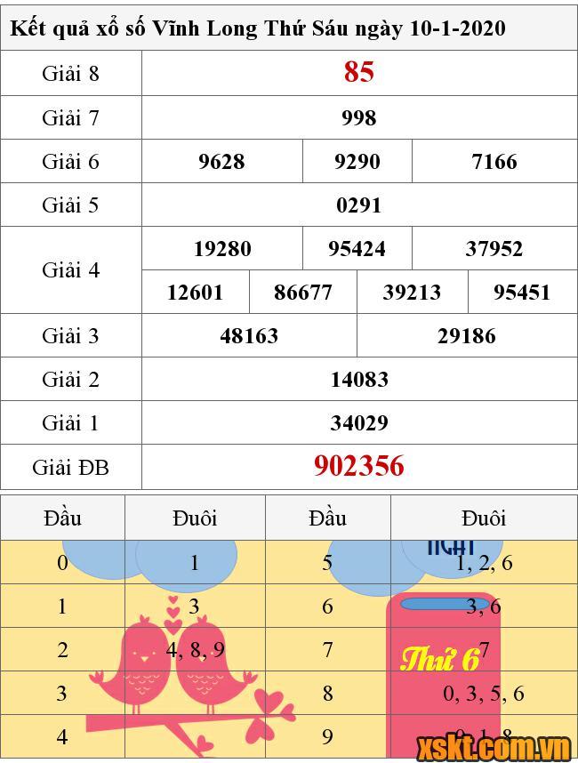 XSVL ngày 10/1/2020