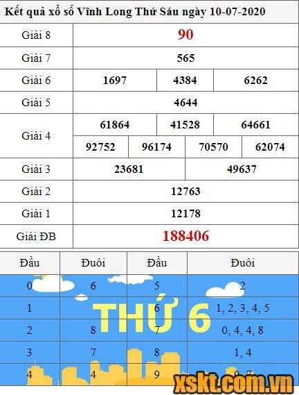 XSVL ngày 10/7/2020