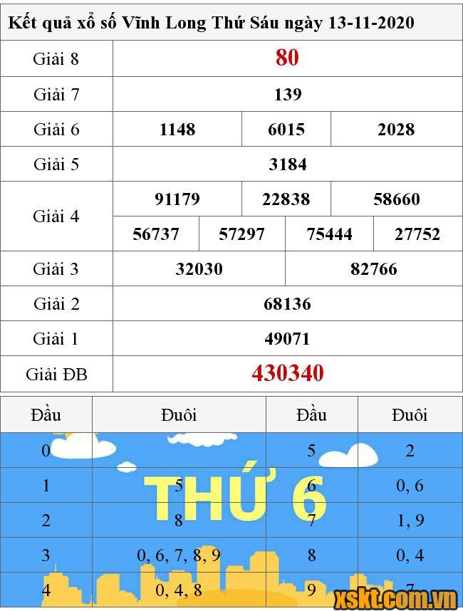 XSVL ngày 13/11/2020