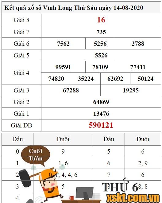 XSVL ngày 14/8/2020