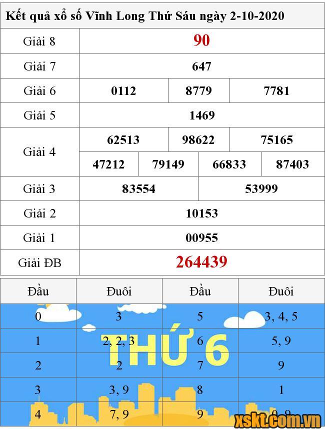 XSVL ngày 2/10/2020