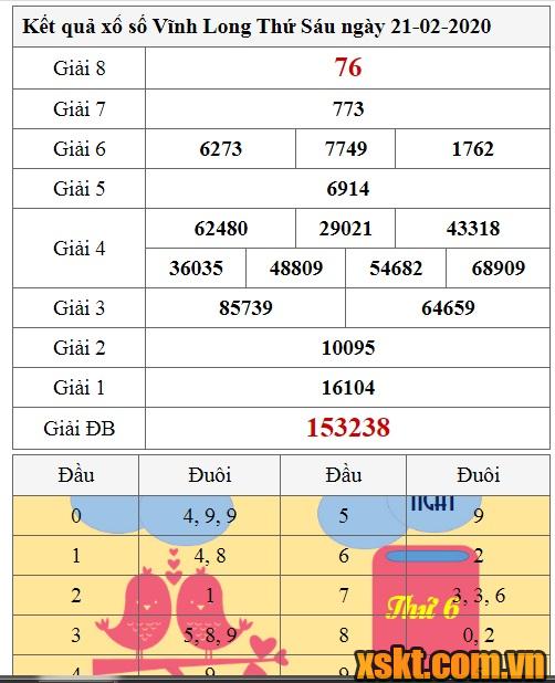 XSVL ngày 21/2/2020