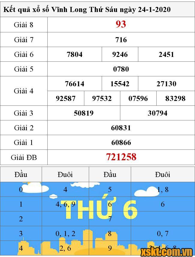 XSVL ngày 24/1/2020