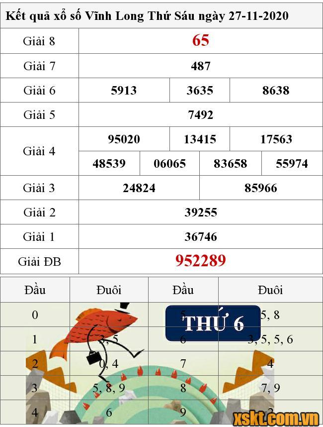 XSVL ngày 27/11/2020