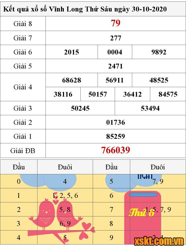 XSVL ngày 30/10/2020