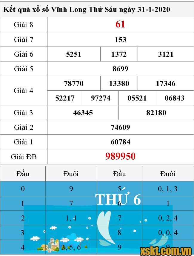 XSVL ngày 31/1/2020