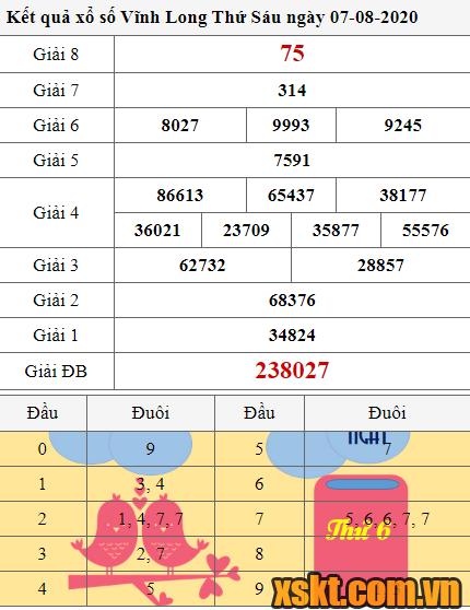 XSVL ngày 7/8/2020