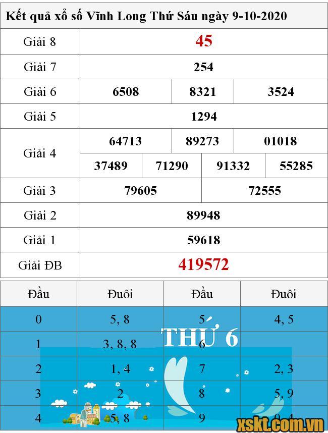 XSVL ngày 9/10/2020