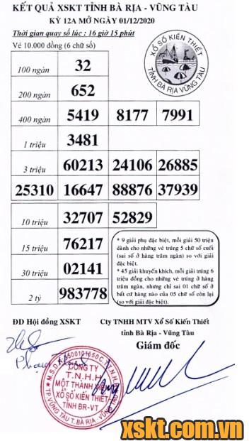 XSVT ngày 1/12/2020