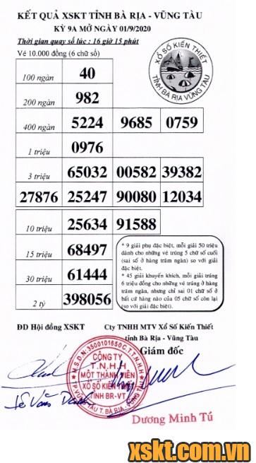 XSVT ngày 1/9/2020