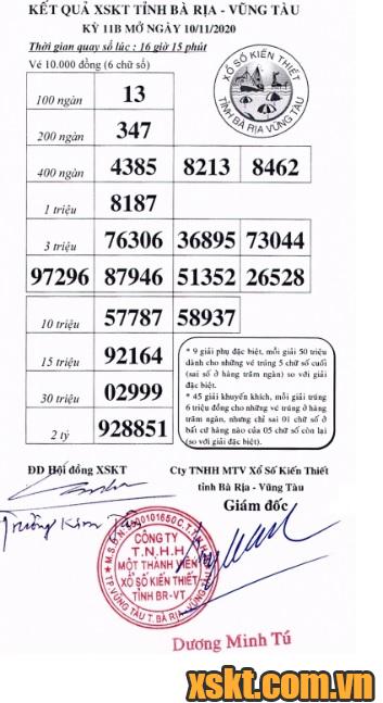 XSVT ngày 10/11/2020
