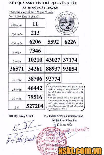 XSVT ngày 11/8/2020