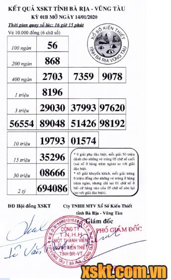 XSVT ngày 14/1/2020