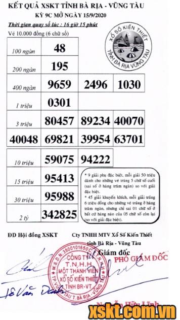 XSVT ngày 15/9/2020