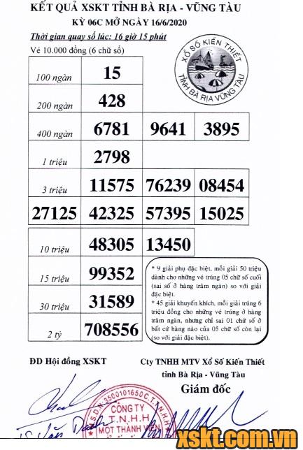 XSVT ngày 16/6/2020