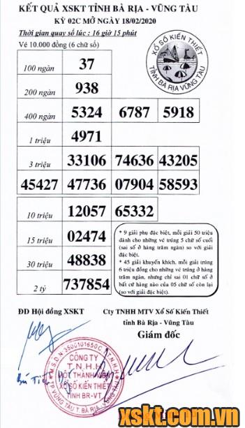 XSVT ngày 18/2/2020