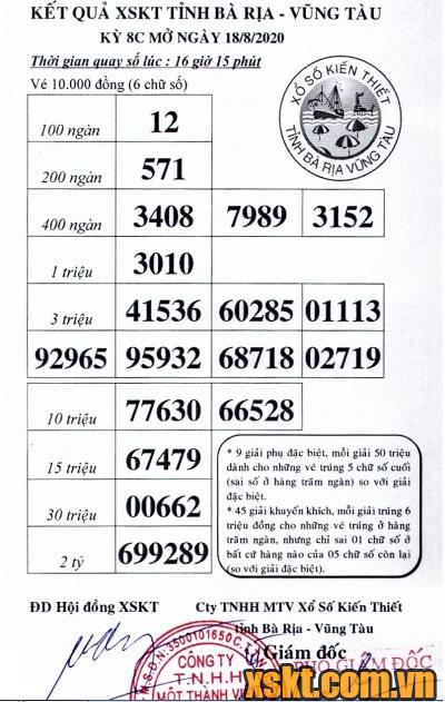 XSVT ngày 18/8/2020