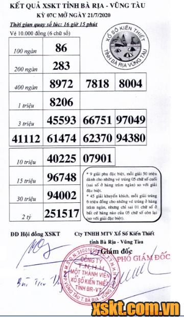XSVT ngày 21/7/2020
