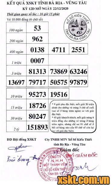 XSVT ngày 22/12/2020