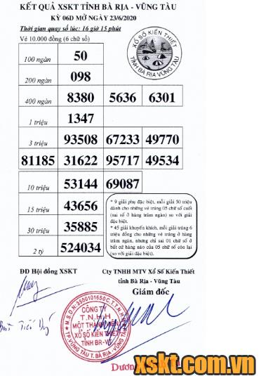 XSVT ngày 23/6/2020