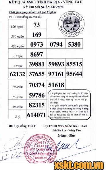 XSVT ngày 24/3/2020