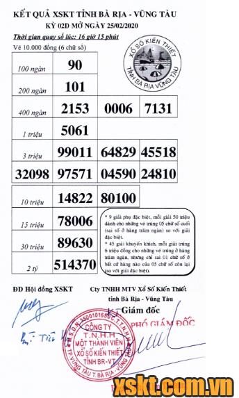 XSVT ngày 25/2/2020