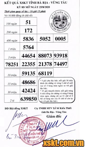 XSVT ngày 25/8/2020