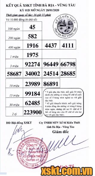 XSVT ngày 28/1/2020