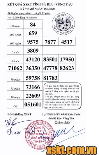 XSVT ngày 28/7/2020