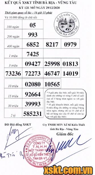 XSVT ngày 29/12/2020