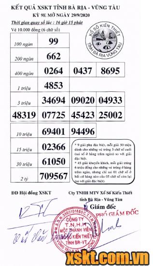 XSVT ngày 29/9/2020