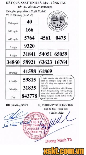 XSVT ngày 3/11/2020