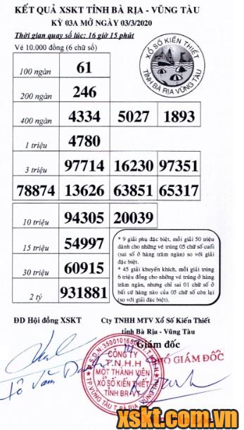 XSVT ngày 3/3/2020