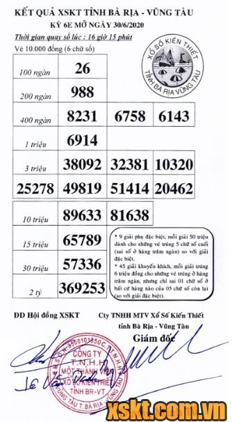 XSVT ngày 30/6/2020
