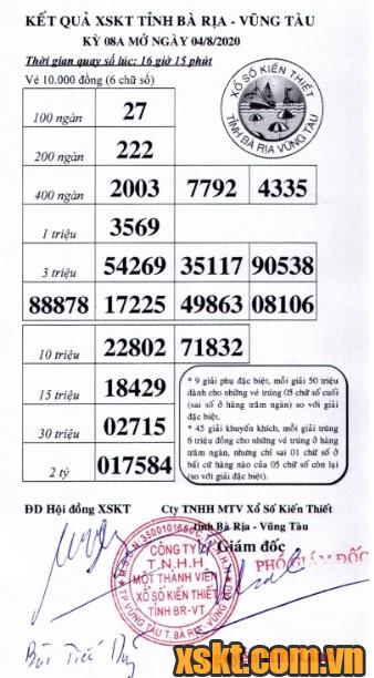 XSVT ngày 4/8/2020
