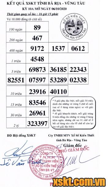 XSVT ngày 6/10/2020