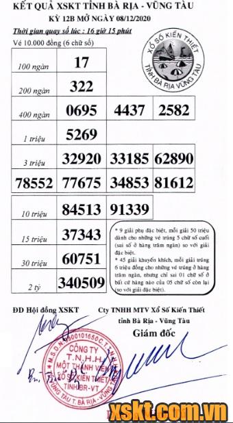 XSVT ngày 8/12/2020