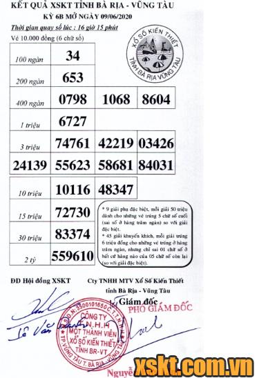 XSVT ngày 9/6/2020