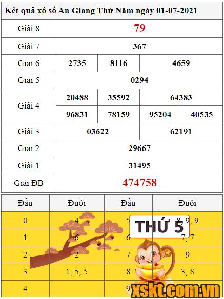 XSAG ngày 1/7/2021