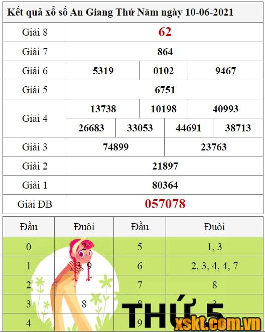 XSAG ngày 10/6/2021