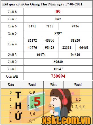 XSAG ngày 17/6/2021