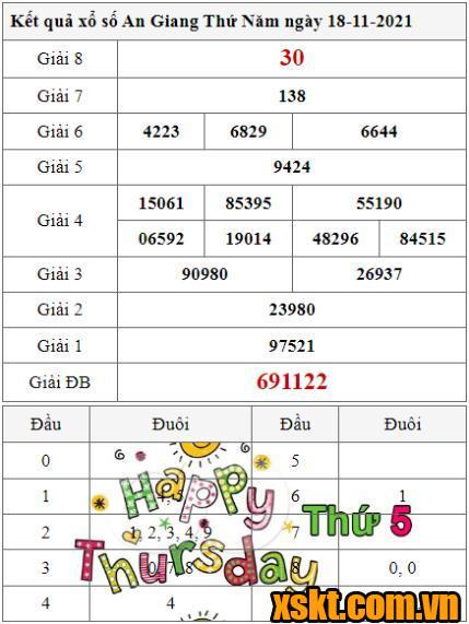 XSAG ngày 18/11/2021