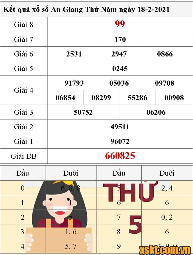 XSAG ngày 18/2/2021